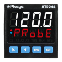 Preview: Pixsys ATR244