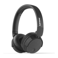 Preview: Philips BASS+ On-Ear BH305