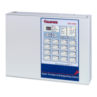 Preview: Telefire TSA-1000