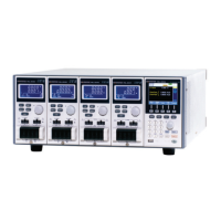Preview: GW Instek PEL-2000 Series