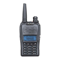 Preview: AnyTone AT-288