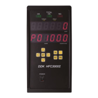 Preview: DDK HFC3000II