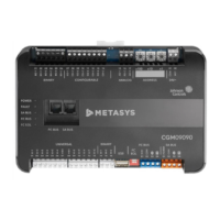 Preview: Johnson Controls M4-CGM Series
