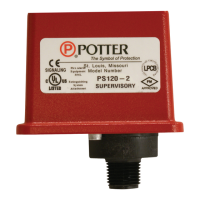 Preview: Potter PS120 Series