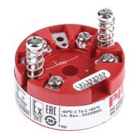Preview: PR electronics 5333