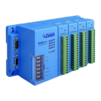 Preview: Advantech ADAM-5510/P31