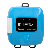 Preview: Laird Sentrius RS1 Series
