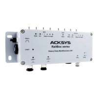 Preview: Acksys RailBox Series