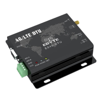 Preview: Ebyte E840-DTU