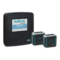 Preview: natus Quantum