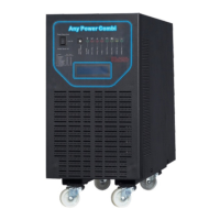 Preview: Sun Gold Power APV Series