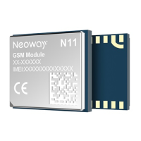 Preview: Neoway N11 V2