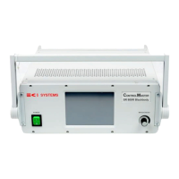 Preview: CI Systems ControlMaster SR-800R