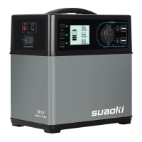 Preview: Suaoki PS5B
