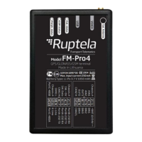 Preview: RUPTELA FM-Pro4