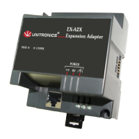Preview: Unitronics EX-A2X