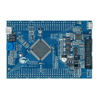 Preview: Cypress FM4 Series