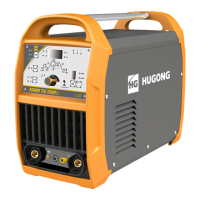 Preview: HUGONG POWERTIG 300DPIII