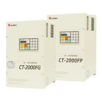 Preview: CUTES CT-2000FG Series