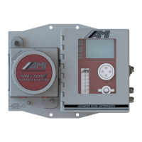 Preview: AMI 3010B