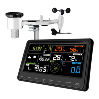 Preview: ECOWITT WH2910
