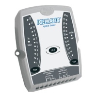 Preview: Full Gauge Controls ICEMATIC
