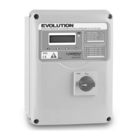 Preview: PEDROLLO EVOLUTION Series