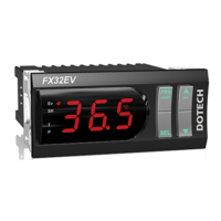 Preview: DOTECH FX32EV