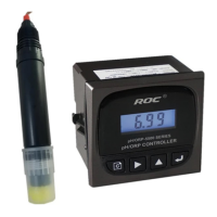 Preview: ROC pH/ORP-5500 Series
