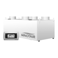 Preview: Minotair PENTACARE-V12 Series