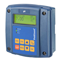Preview: ProMinent DULCOMETER Compact