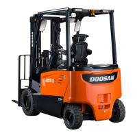 Preview: Doosan B20S-3
