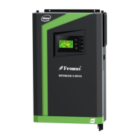 Preview: Fronus Infineon 3.5KVA