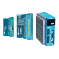 Preview: Leadshine Easy Servo Series