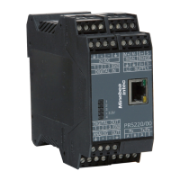 Preview: Sartorius PR 5220 Series