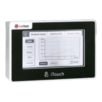 Preview: Labtech DigiBlock ED-S Series