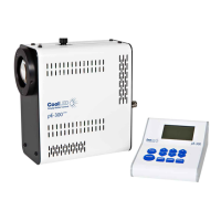 Preview: CoolLED pE-300 Series