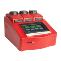 Preview: Analytik Jena Biometra TRIO Series