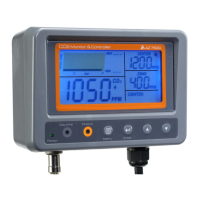 Preview: az-instrument 7530-US