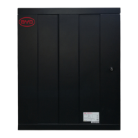 Preview: BYD Battery-Box Pro series