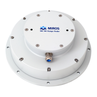 Preview: Miros SM-140 Series