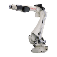 Preview: Nachi SRA-H Series