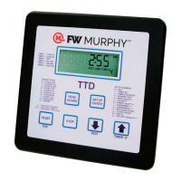 Preview: FW Murphy TTD Series