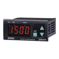 Preview: ENDA EDP2041