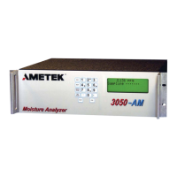 Preview: Ametek 3050-AM