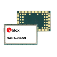 Preview: Ublox SARA-G450 Series