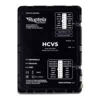 Preview: RUPTELA HCV5 Series