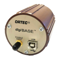 Preview: Ametek ORTEC digiBASE