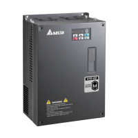 Preview: Delta VFD-ED Series