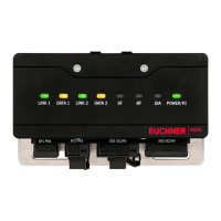 Preview: EUCHNER MBM-PN MLI Series